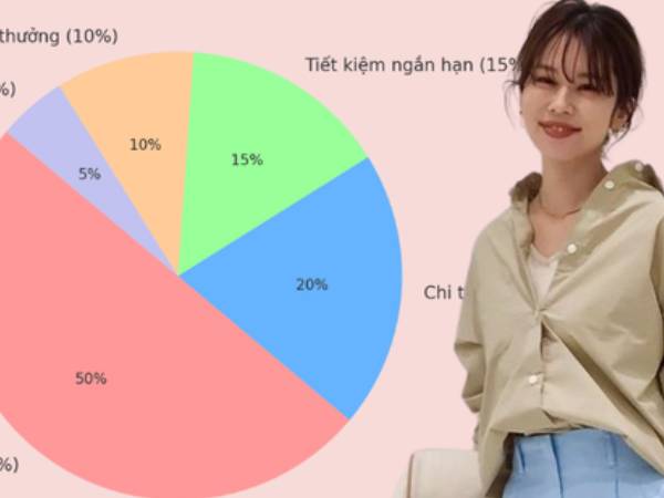 Tôi chia thu nhập ra 5 phần và sau 6 tháng, tôi để dành được gần 20 triệu dù lương vẫn chỉ 9 triệu/tháng