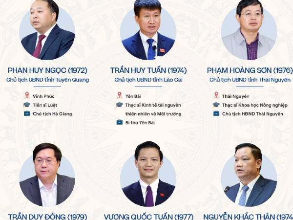 Thông tin chi tiết về Chủ tịch 34 tỉnh, thành sau sáp nhập
