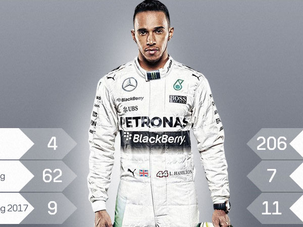 Lewis Hamilton và đường đến chức vô địch F1 thứ tư trong sự nghiệp