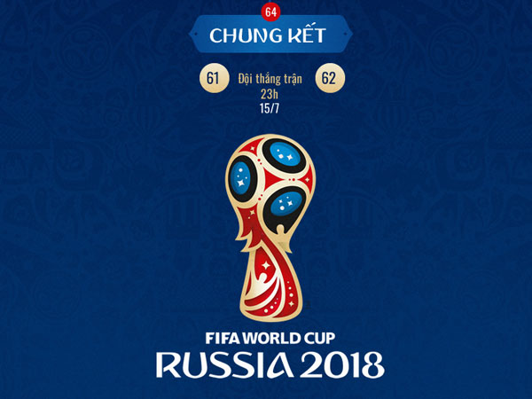 (Infographics) Hành trình thi đấu ở World Cup 2018