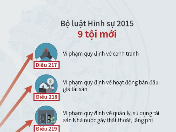 Không còn tội Cố ý làm trái quy định nhà nước từ ngày 1.1.2018