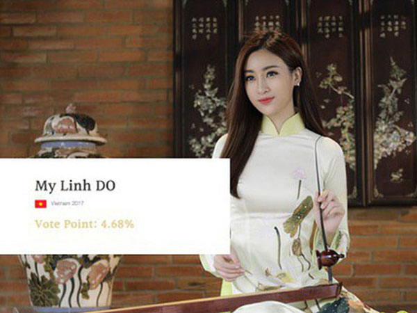 Đỗ Mỹ Linh xuất sắc lọt vào Top 5 người đẹp được bình chọn nhiều nhất tại Miss World 2017