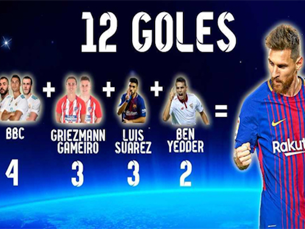 Ronaldo, Benzema, Bale có thành tích chỉ bằng một phần ba Messi