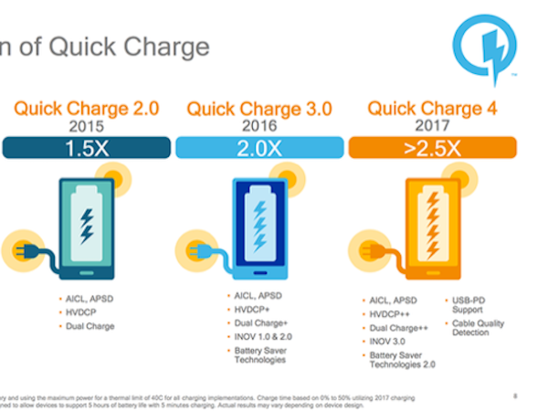 3 điểm mới của chuẩn sạc nhanh Quick Charge 4+ trên Snapdragon 845