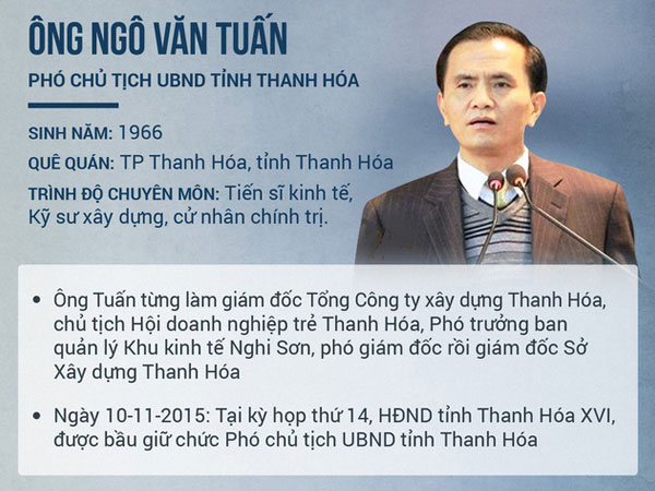 Cách tất cả chức vụ trong đảng phó chủ tịch Thanh Hoá Ngô Văn Tuấn
