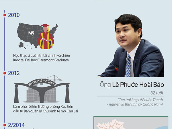 Đường thăng tiến của con trai cựu Bí thư Quảng Nam