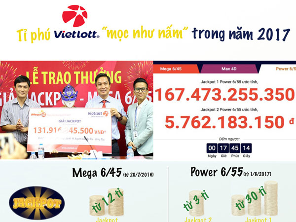 Trung bình cứ 9 ngày lại có thêm 1 tỉ phú Vietlott trong năm 2017