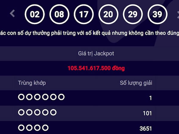Giải jackpot 105 tỉ 'nổ' ngay ngày làm việc cuối năm 2017