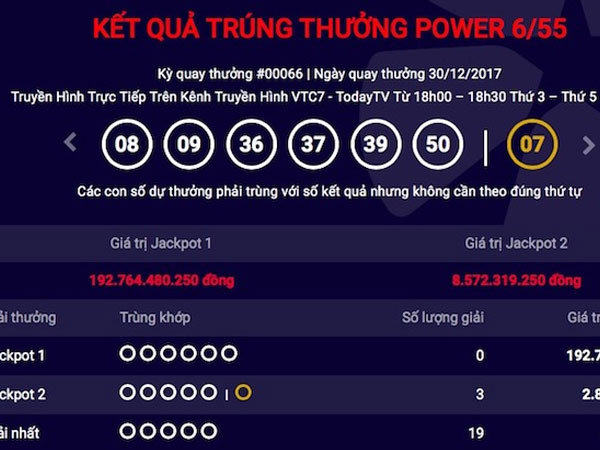 Lần đầu có 3 người cùng chia jackpot của Vietlott