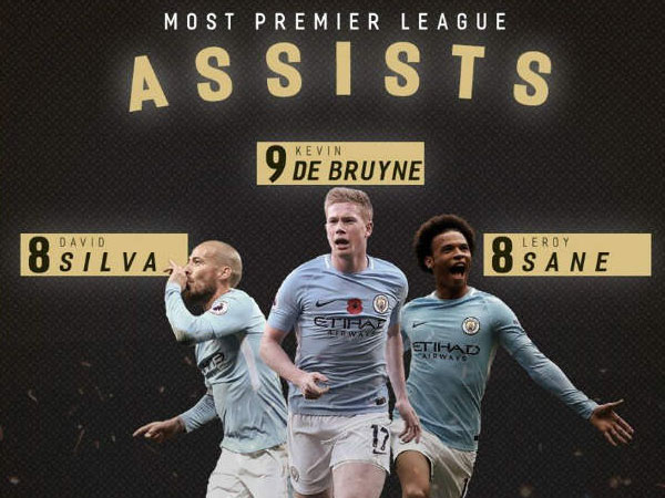 Tam tấu Man City 'dọn cỗ' siêu đẳng: Lukaku cũng thành Vua phá lưới