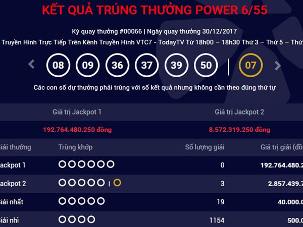 Giải độc đắc cuối cùng của năm 2017 vượt 192 tỷ đồng