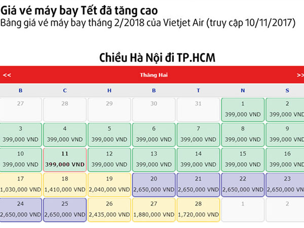 Trước Tết 3 tháng, vé máy bay đã tăng gấp 2-3 lần