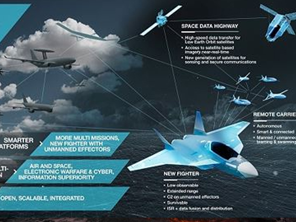 Hé lộ tiêm kích thế hệ mới của châu Âu, thay thế Eurofighter Typhoon và Rafale
