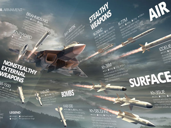 Tiêm kích tàng hình Su-57 của Nga có thể qua mặt F-22 của Mỹ