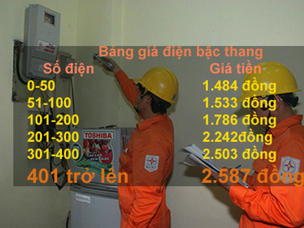 Khung giá điện mới: Dùng trên 400 số điện, giá đắt gấp đôi