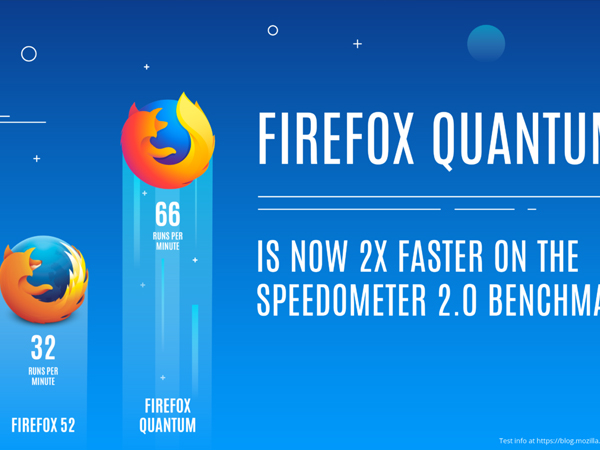 Firefox bị 'khai tử', thay bằng trình duyệt mới nhanh hơn gấp 2 lần