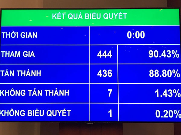 Cho phép áp dụng phá sản ngân hàng thuộc diện kiểm soát đặc biệt từ 15/01/2018