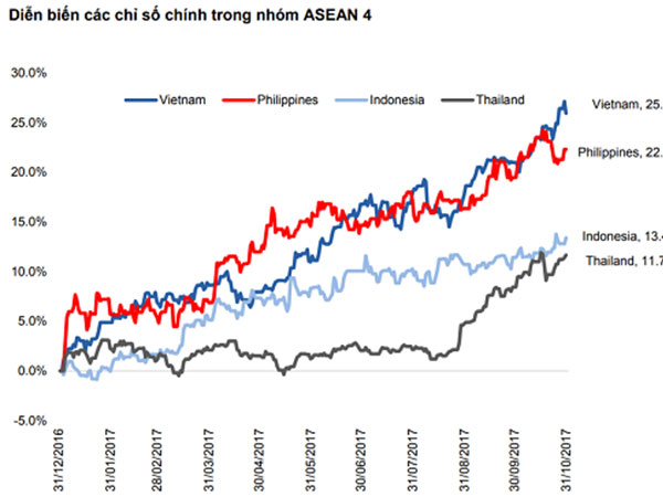 'Cơn điên' của thị trường chứng khoán