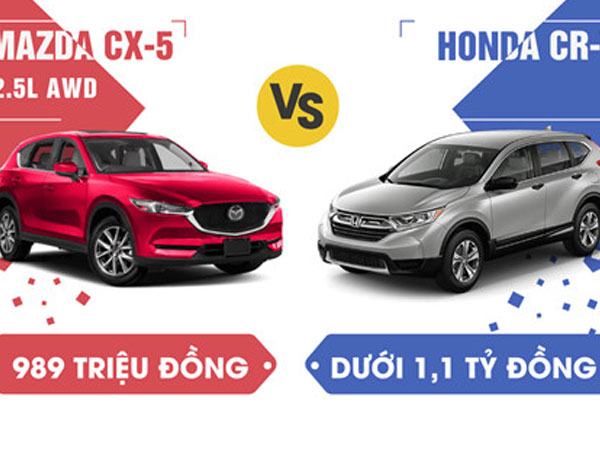 Mazda CX-5 và Honda CR-V: Cuộc đua song mã phân khúc crossover