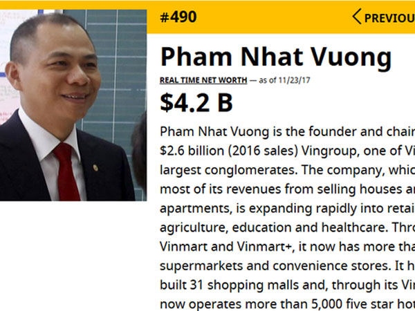 Tỷ phú Phạm Nhật Vượng vào danh sách 500 người giàu nhất hành tinh