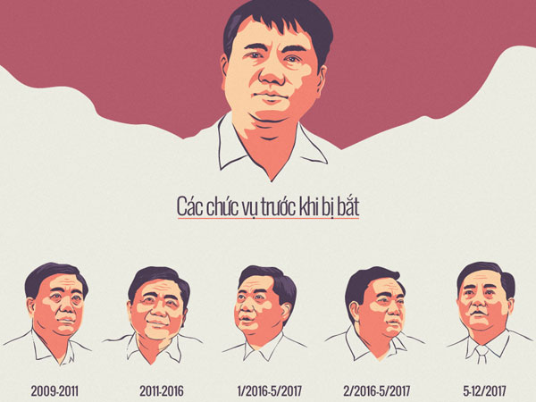(infographics) Tiến trình tố tụng một tháng sau khi ông Đinh La Thăng bị bắt