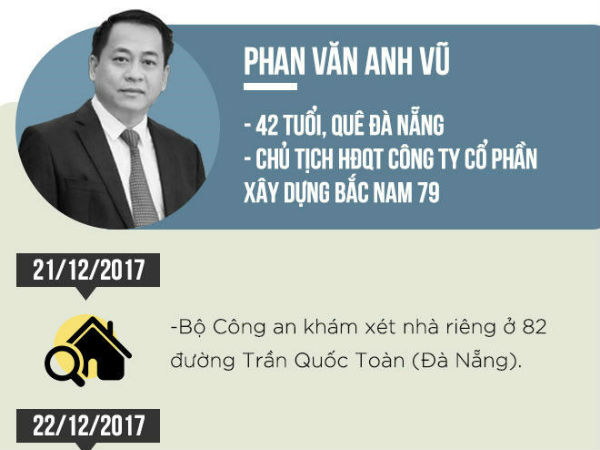 14 ngày bỏ trốn của Vũ 'nhôm'
