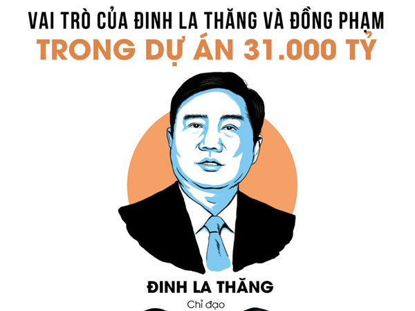 Ông Đinh La Thăng có sai phạm gì trong dự án 31.000 tỷ?