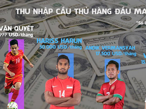 Giải Malaysia hấp dẫn với các ngoại binh như Văn Quyết như thế nào?
