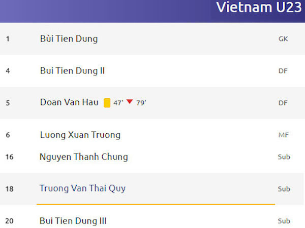 AFC phá lệ, làm điều đặc biệt với bộ ba của U23 Việt Nam