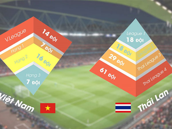 Hình tháp ngược của bóng đá Việt Nam và bài học từ Thái Lan