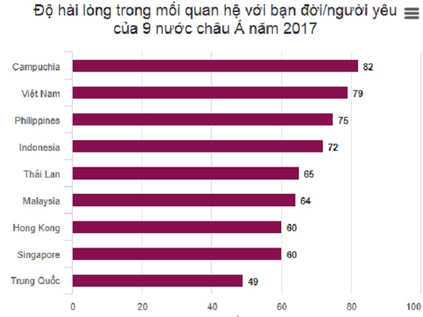 Hút thuốc, rượu bia là nguyên nhân đầu khiến các cặp đôi Việt cãi nhau