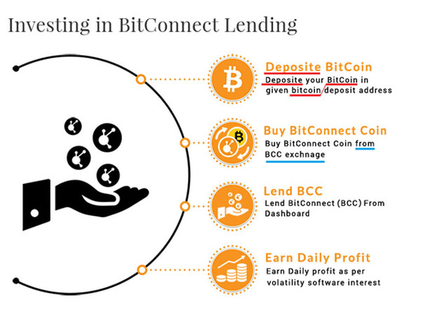 Hàng ngàn người Việt hoảng loạn: Bitconnect dừng hoạt động