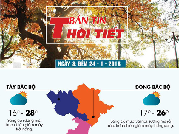 Hà Nội, TP Hồ Chí Minh nắng đẹp ngày cuối tuần
