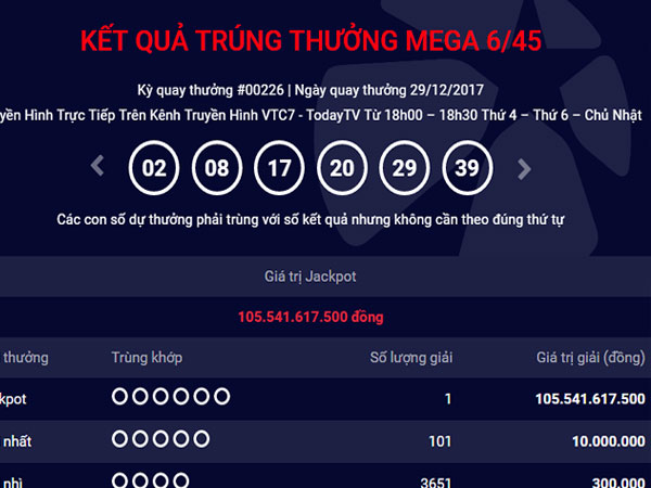 Giải độc đắc hơn 105 tỷ đồng vẫn chưa có người đến nhận