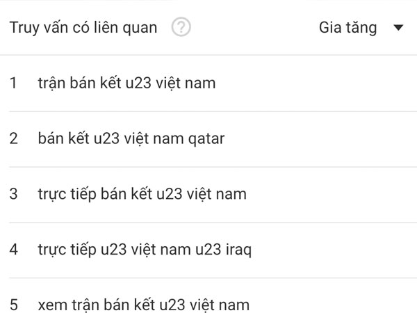 Từ khóa 'U23 Việt Nam' được tìm kiếm chóng mặt trên Google, nhiều gấp 10 lần 'U23 Uzbekistan'
