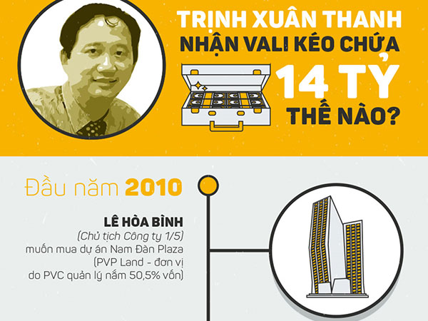 Vali chứa 14 tỷ đồng đến tay Trịnh Xuân Thanh thế nào?