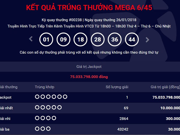 Kết quả Vietlott ngày 26.1: Giải Jackpot 75 tỷ bất ngờ tìm được chủ nhân