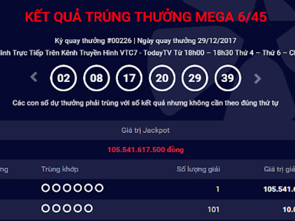 Giải Jackpot 105 tỷ đồng của Vietlott chưa có người đến nhận