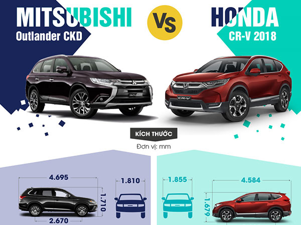 Honda CR-V 2018 so găng Mitsubishi Outlander CKD bản cao nhất