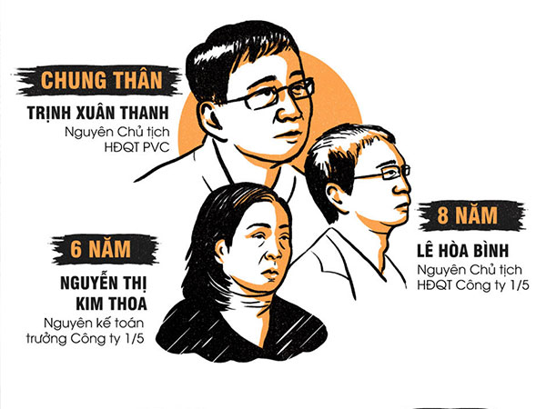 Infographic: Trịnh Xuân Thanh và 7 bị cáo mang tội tham ô lĩnh mức án nào?