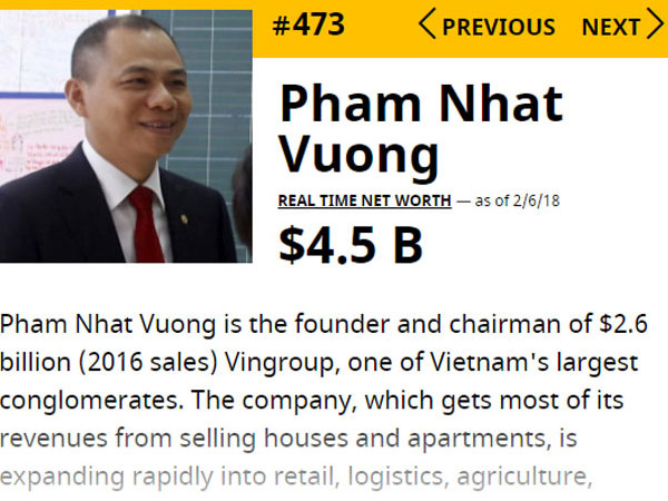 'Cơn địa chấn' khiến tỷ phú Phạm Nhật Vượng mất 1,1 tỷ USD
