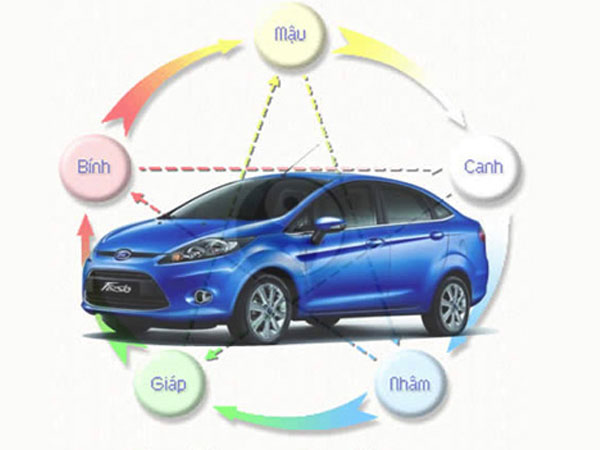 Người tuổi Tuất chọn xe màu nào để gặp may mắn?