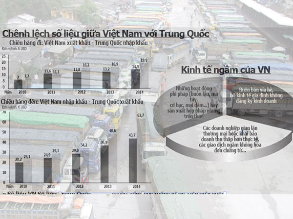 Kinh tế ngầm ở đâu?