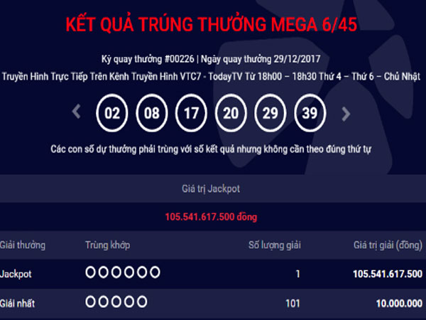Chủ nhân Jackpot 105,5 tỷ chỉ còn vài giờ đồng hồ để lĩnh thưởng