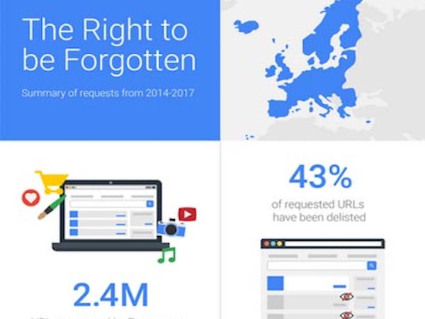 Google chỉ xóa bỏ 43% số địa chỉ web theo yêu cầu