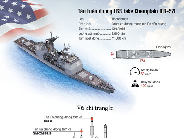 Bộ đôi chiến hạm hộ tống tàu sân bay Carl Vinson đến Việt Nam