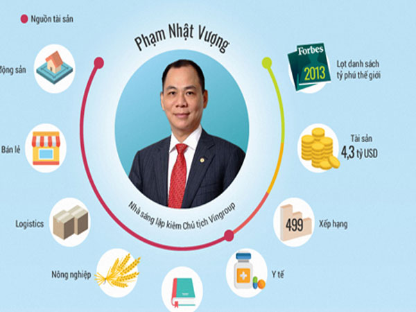 TS Võ Trí Thành: Cần bỏ suy nghĩ 'giàu là nhờ gì đó bất thường'