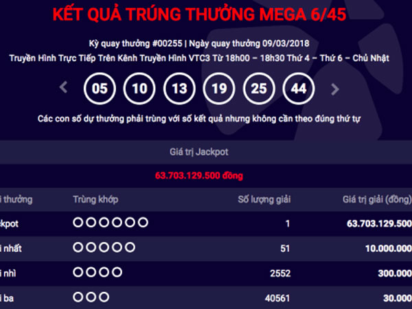 Thêm khách hàng trúng Jackpot gần 64 tỷ đồng