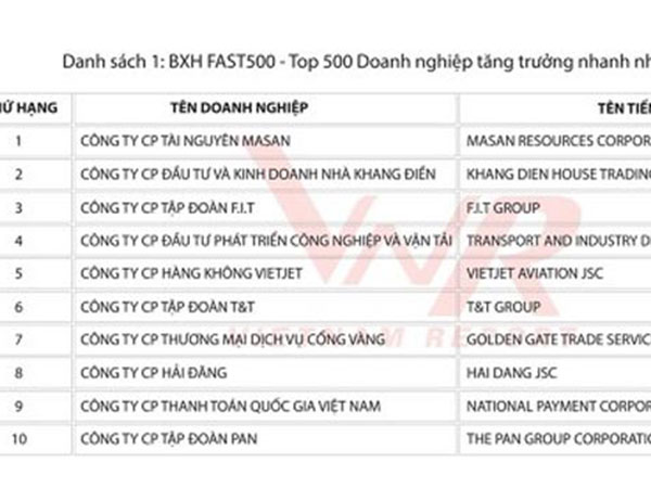 Công bố top 500 doanh nghiệp tăng trưởng nhanh nhất Việt Nam năm 2018