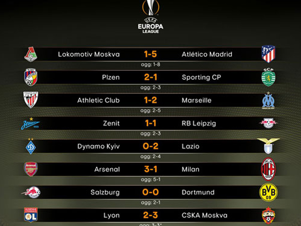 Danh sách 8 CLB góp mặt ở vòng tứ kết Europa League